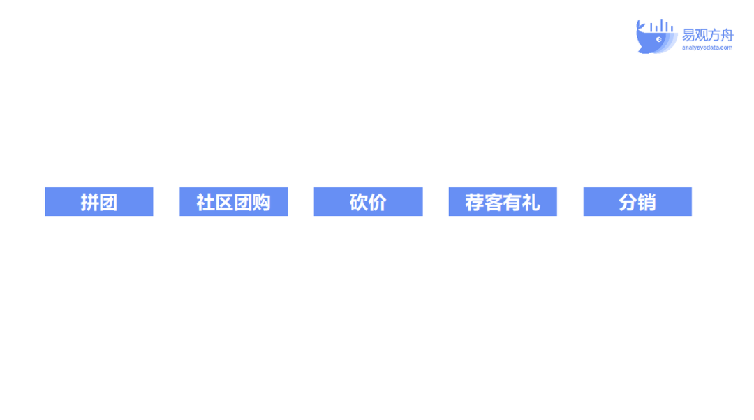 私域基礎運營流程