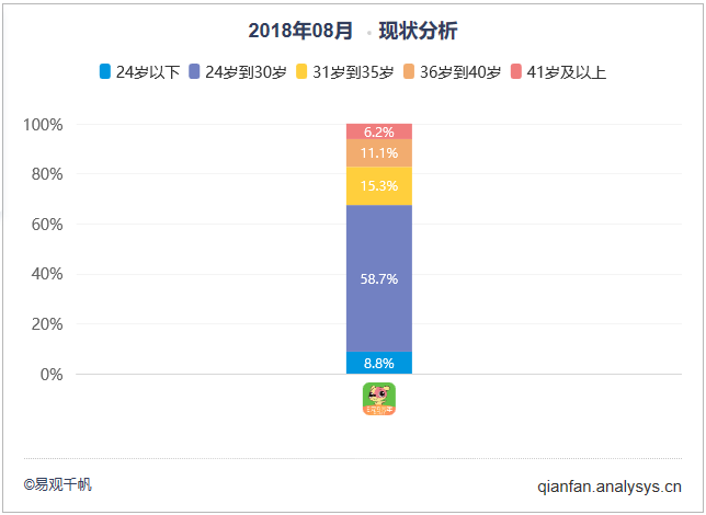 中小电商玩家如何玩转精细化运营？看这篇就够了……