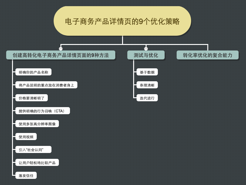 如何澳博注册网站平台创建高转化电子商务产品详情页面的9种方法
如何澳博注册网站平台创建高转化电子商务产品详情页面的9种方法