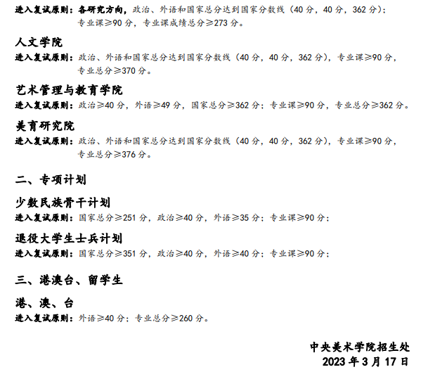 2025中央美术学院研究生分数线（含2023-2024历年复试）