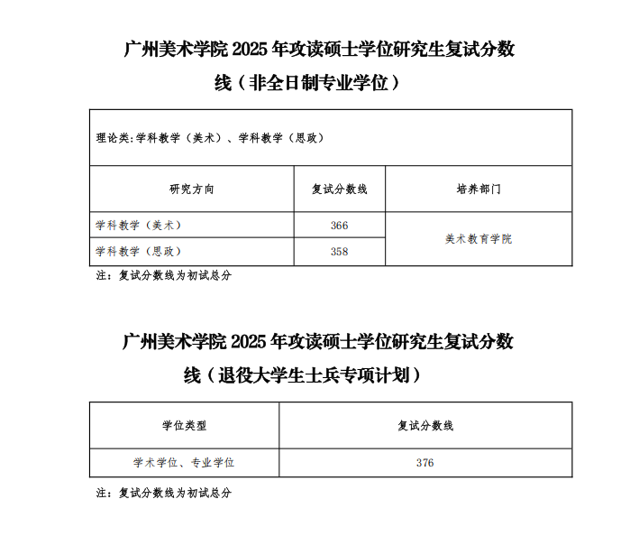 广州美术学院2025年硕士研究生复试分数线