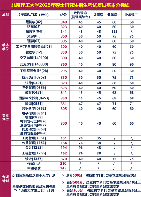 北京理工大学.png