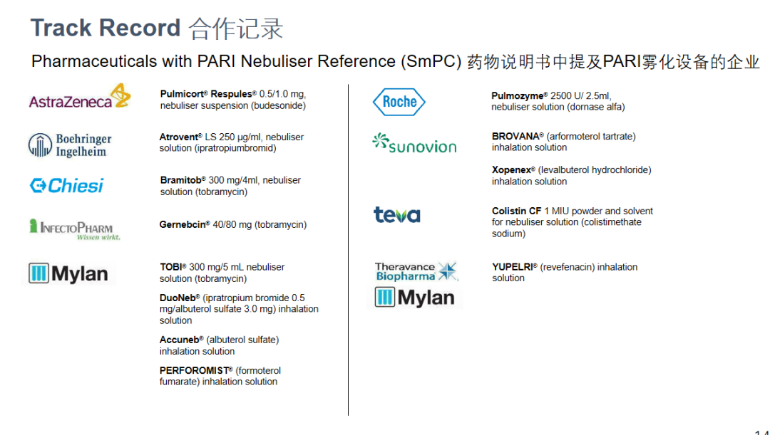 BD雾化器怎么样只生产雾化器？不！PARI也制药！_https://www.jmylbn.com_新闻资讯_第5张