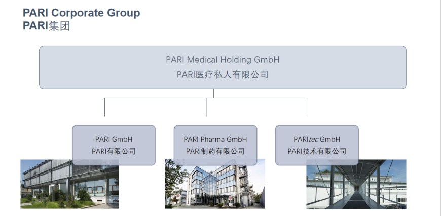 BD雾化器怎么样只生产雾化器？不！PARI也制药！_https://www.jmylbn.com_新闻资讯_第3张