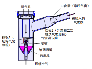 pari雾化机怎么使用你加购的雾化杯，选对了吗？_https://www.jmylbn.com_新闻资讯_第1张