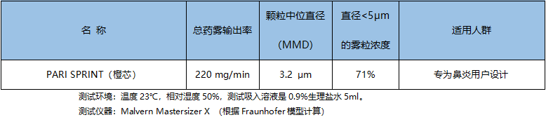 pari雾化机怎么使用你加购的雾化杯，选对了吗？_https://www.jmylbn.com_新闻资讯_第17张