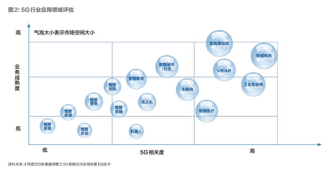 5G：新基建的第一根樁【二姐夫專欄-48】 科技 第5張