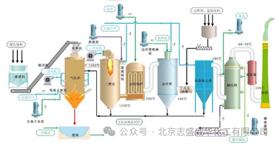 等離子爐高溫防腐涂料
