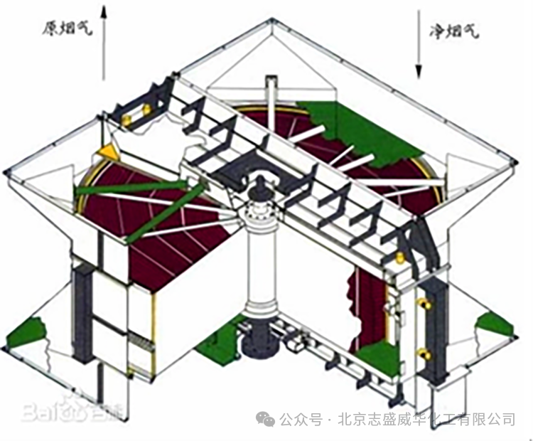 鋼廠GGH（煙氣換熱器）煙氣露點酸防腐涂料