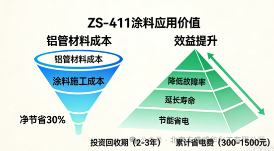 空调换热管辐射散热涂料