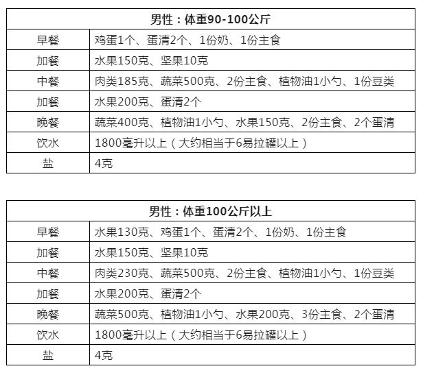 减肥食谱健康营养_健康减肥食谱_减肥食谱健康科学