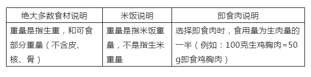 健康减肥食谱_减肥食谱健康营养_减肥食谱健康科学