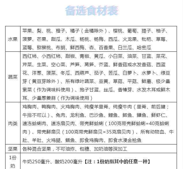 减肥食谱健康科学_减肥食谱健康营养_健康减肥食谱