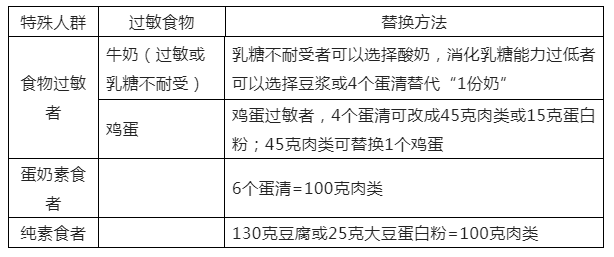 减肥食谱健康营养_健康减肥食谱_减肥食谱健康科学