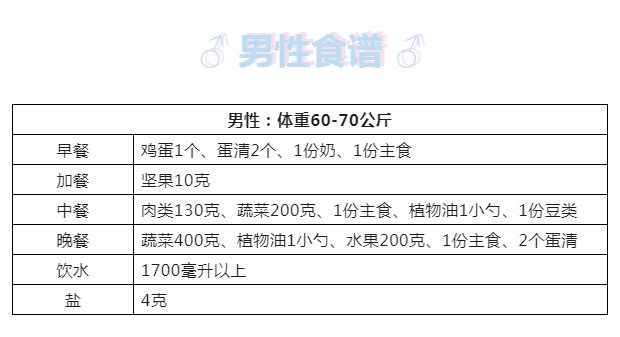 减肥食谱健康科学_健康减肥食谱_减肥食谱健康营养