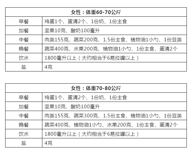 减肥食谱健康营养_减肥食谱健康科学_健康减肥食谱