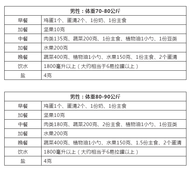 健康减肥食谱_减肥食谱健康科学_减肥食谱健康营养