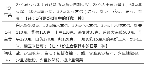 减肥食谱健康科学_减肥食谱健康营养_健康减肥食谱