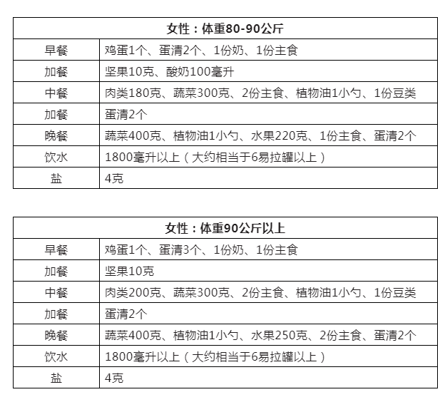 减肥食谱健康科学_健康减肥食谱_减肥食谱健康营养