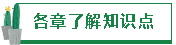 各章了解知识点 图片