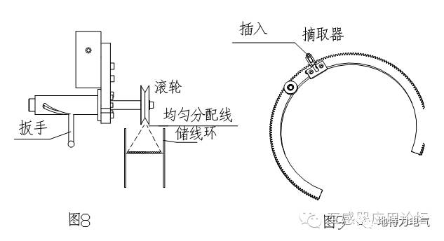 【收藏】环形变压器绕线机原理、绕线步骤的图6