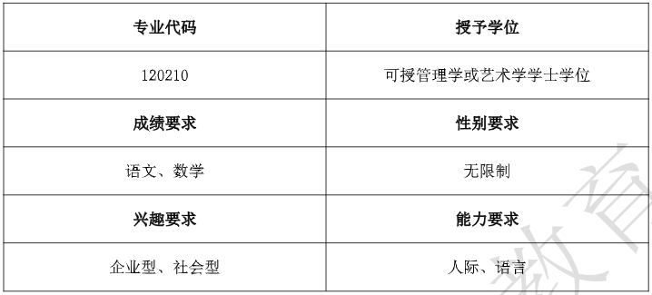 文化产业管理大学排名_文化产业管理大学排行榜_排名大学产业文化管理专业