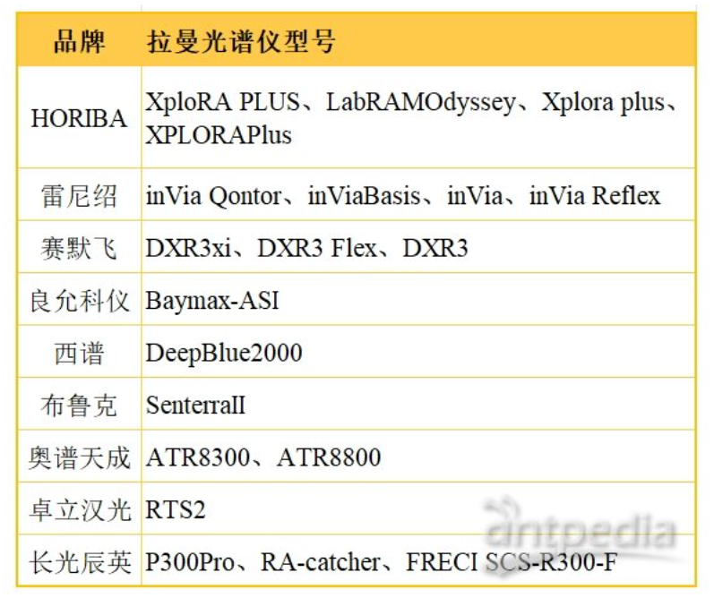 【中標盤點】2024 拉曼光譜儀采購大揭秘，品牌激戰，誰主沉浮？