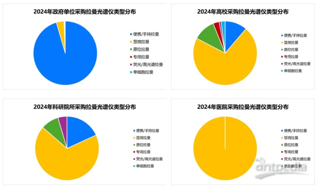 【中標盤點】2024 拉曼光譜儀采購大揭秘，品牌激戰，誰主沉?。?data-fail=