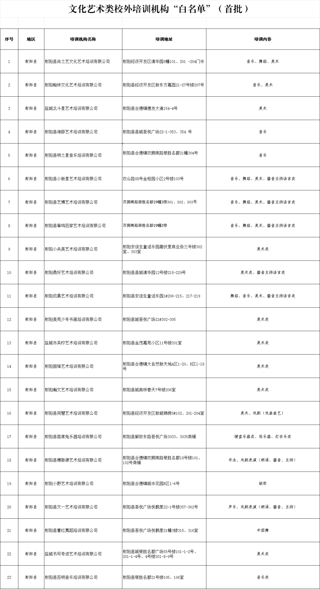 海淀公布首批學科校外培訓白名單_海淀公布首批學科校外培訓白名單_海淀公布首批學科校外培訓白名單