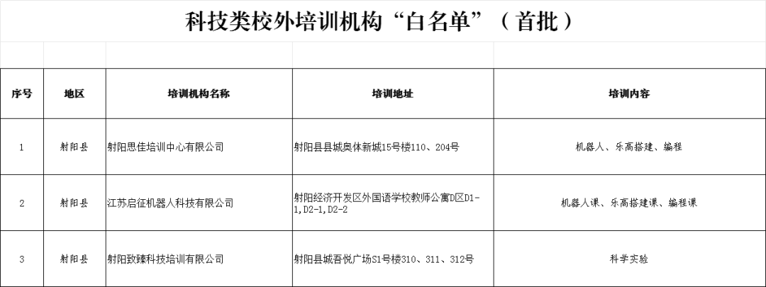 海淀公布首批學科校外培訓白名單_海淀公布首批學科校外培訓白名單_海淀公布首批學科校外培訓白名單