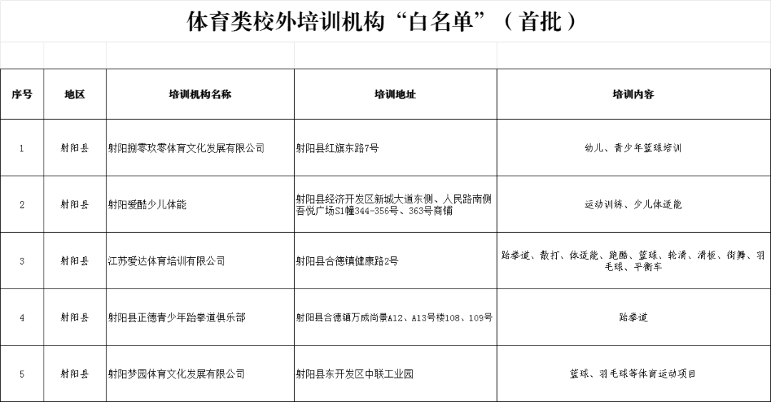 海淀公布首批學科校外培訓白名單_海淀公布首批學科校外培訓白名單_海淀公布首批學科校外培訓白名單