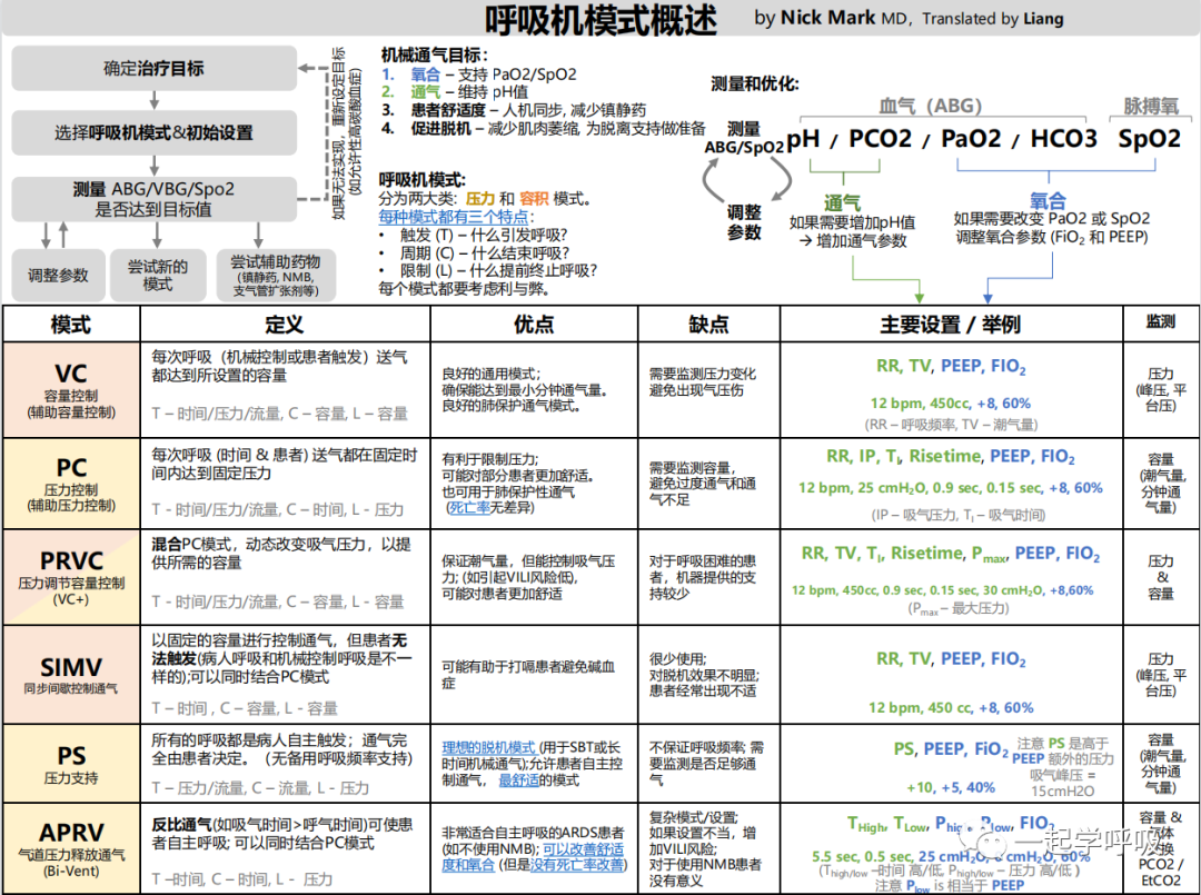 什么是有创呼吸机图片【机械通气】有创通气的模式_https://www.jmylbn.com_新闻资讯_第5张