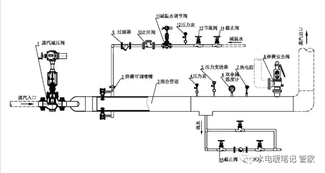 可调式减压阀