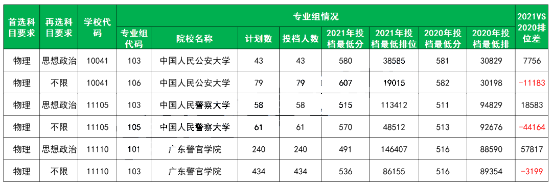 新高考一段線與一本線的區別_新高考一段線就是一本線嗎_新高考一段線與一本線