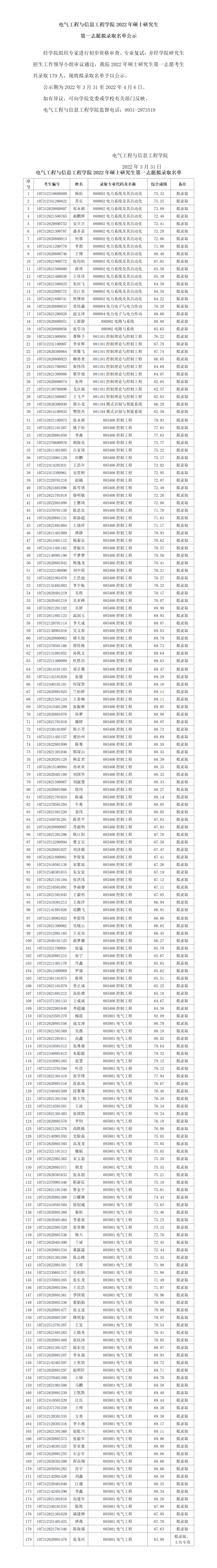 兰州理工_兰州理工大学排名_兰州理工大学校长行政级别