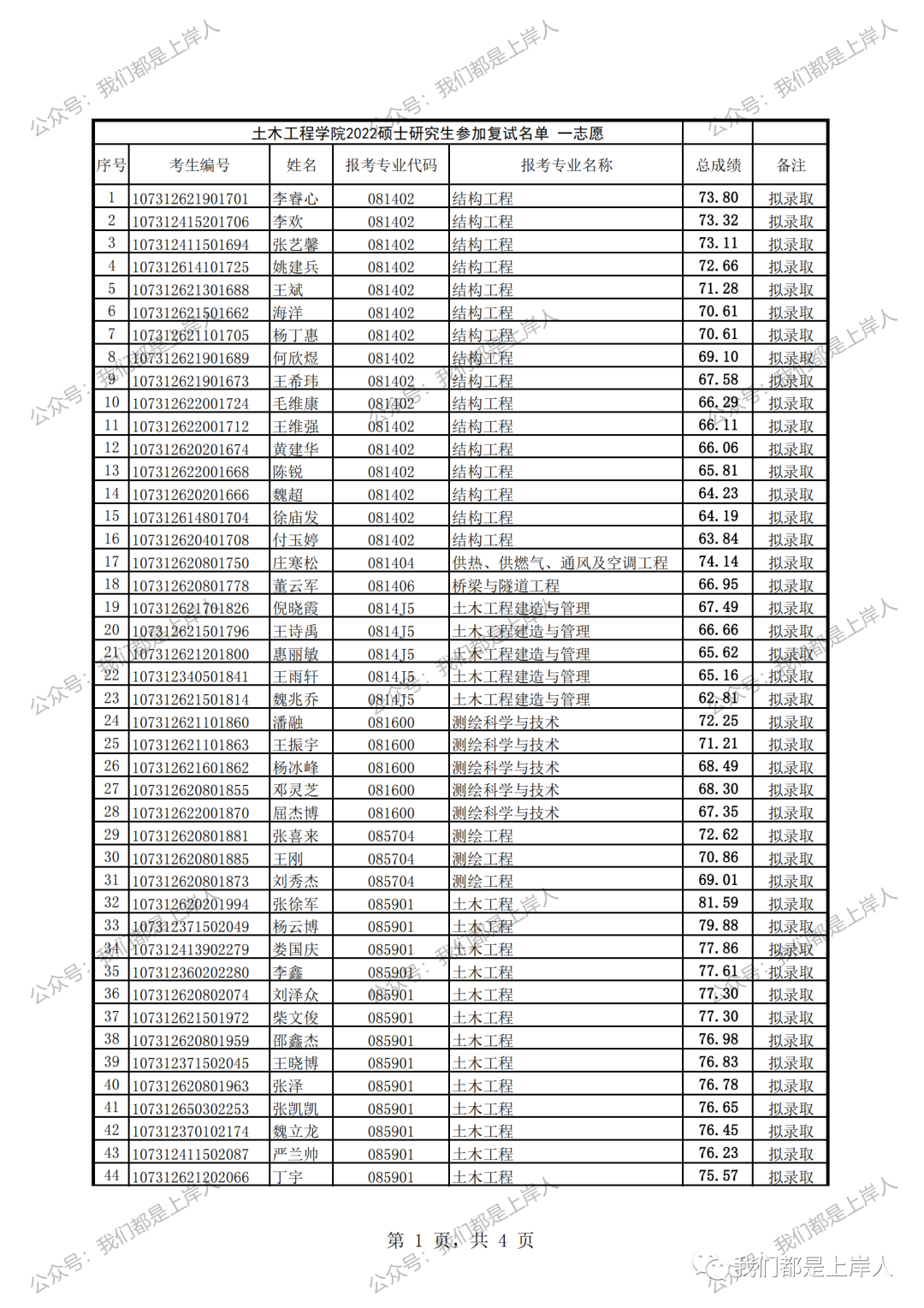 兰州理工大学排名_兰州理工_兰州理工大学校长行政级别