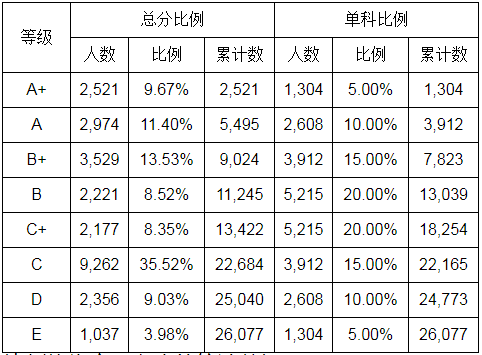 柳州中考成绩查询_2012年中考查询成绩网址_孝感2016中考查询成绩