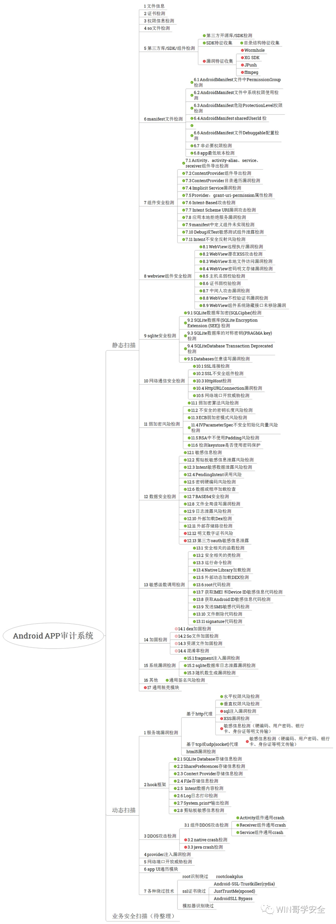 【值得收藏】Android漏洞挖掘三板斧--drozer+Inspeckage(xosed)+MobSF | 自由微信 | FreeWeChat