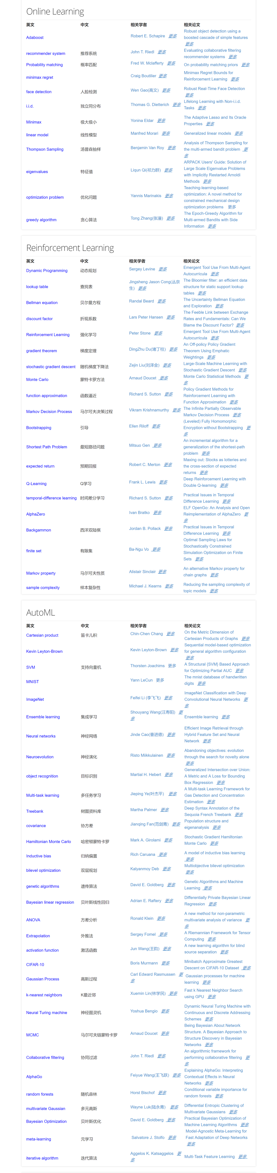 历史最全机器学习深度学习人工智能专业术语表中英对照表