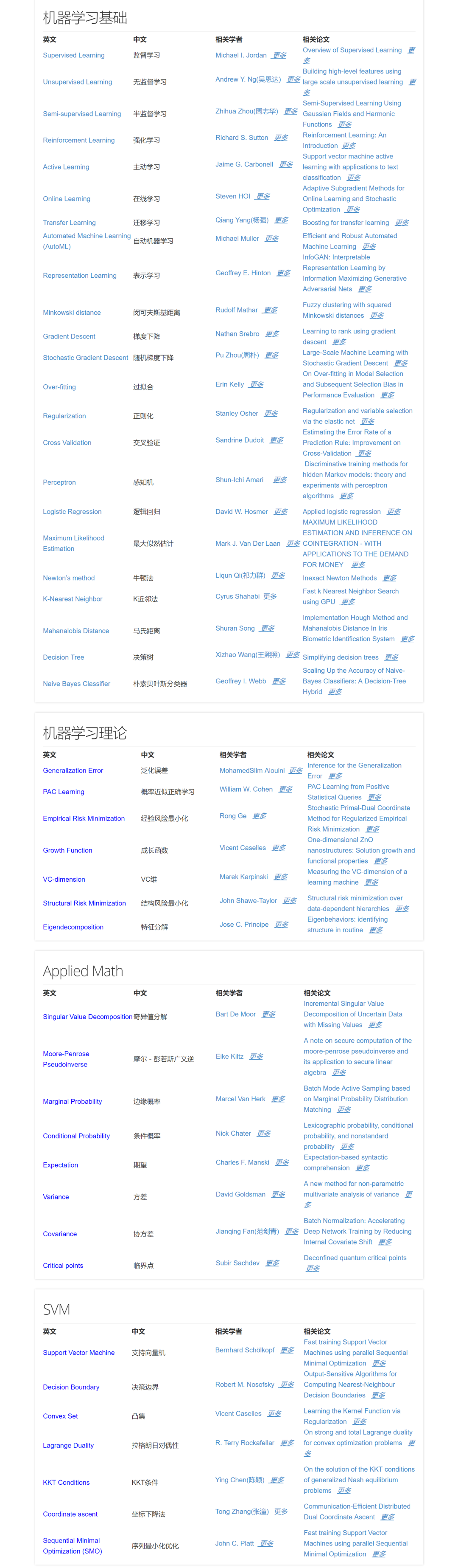 历史最全机器学习深度学习人工智能专业术语表中英对照表