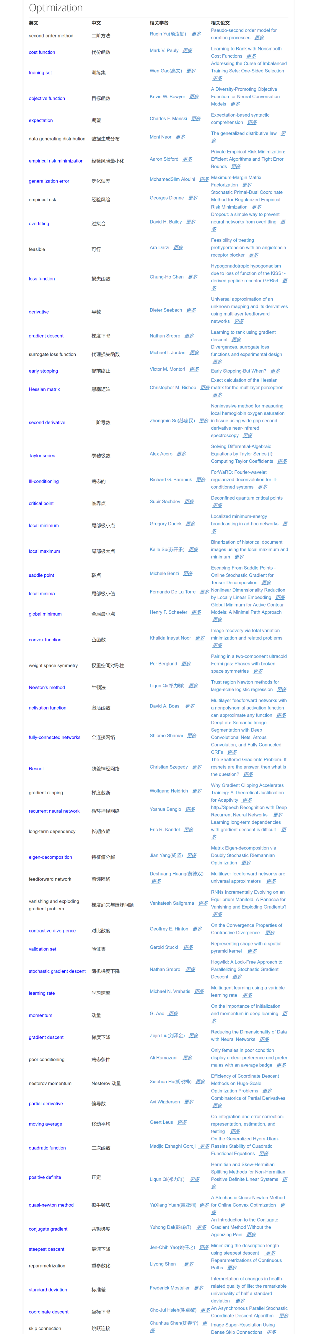 历史最全机器学习深度学习人工智能专业术语表中英对照表