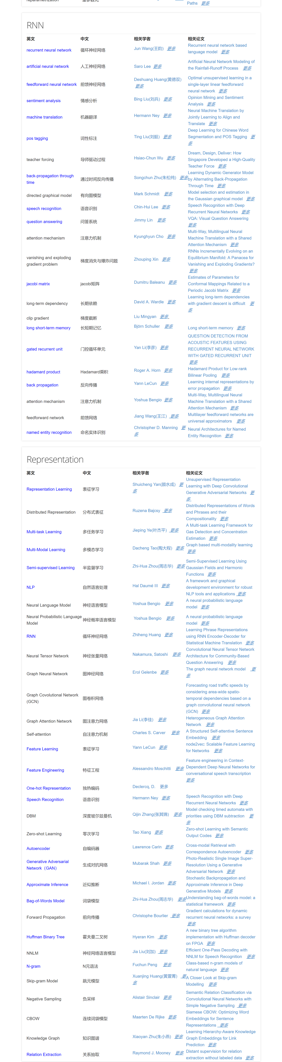 历史最全机器学习深度学习人工智能专业术语表中英对照表