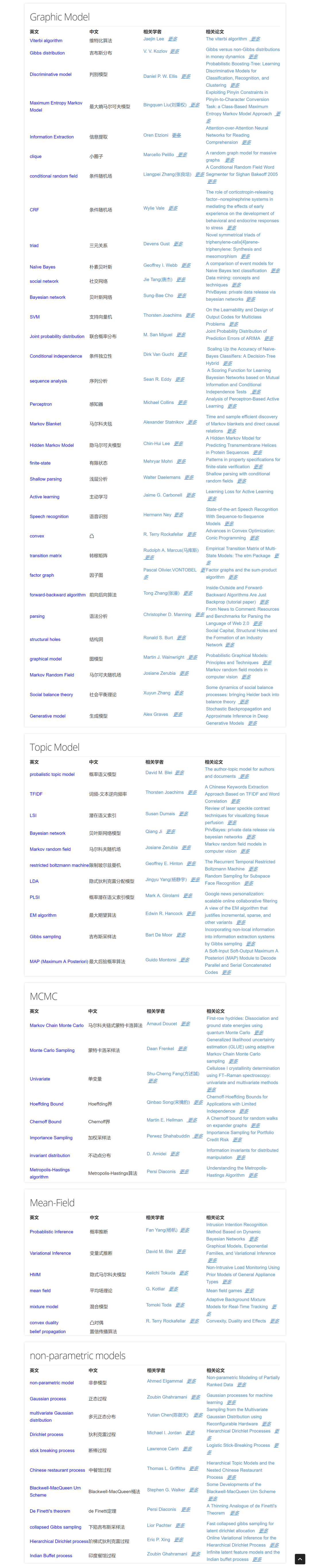 历史最全机器学习深度学习人工智能专业术语表中英对照表