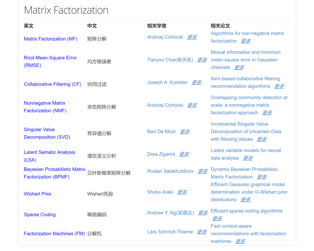 历史最全机器学习深度学习人工智能专业术语表中英对照表