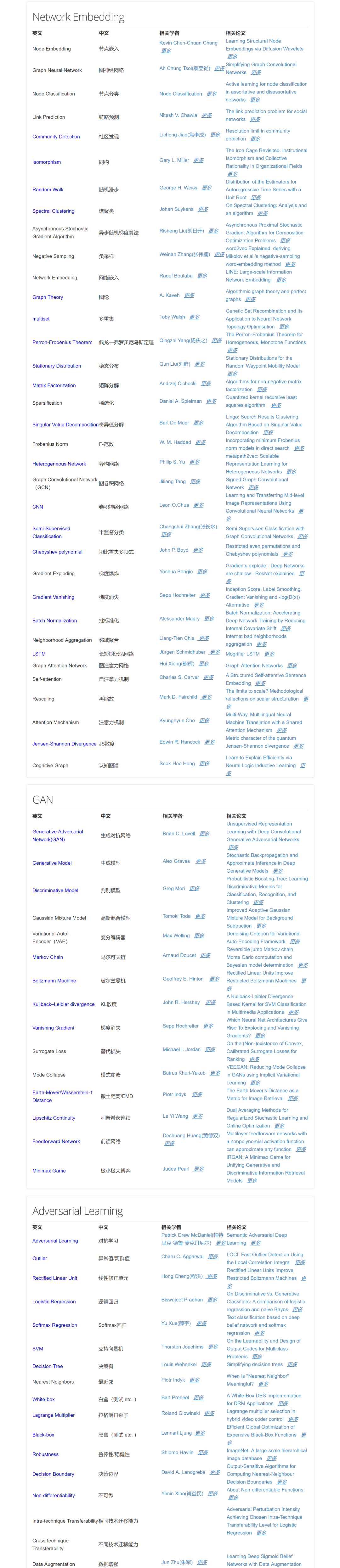 历史最全机器学习深度学习人工智能专业术语表中英对照表
