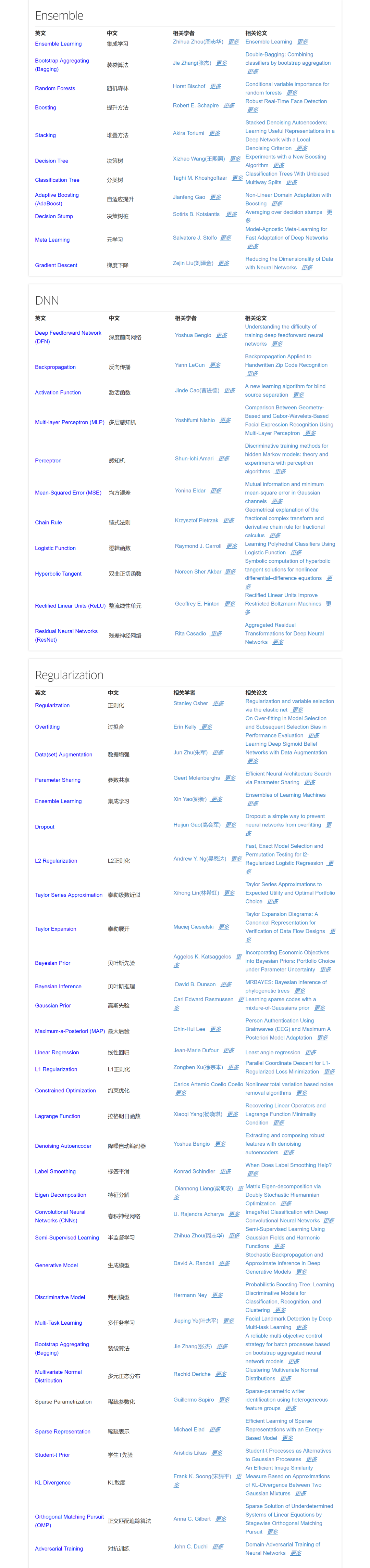 历史最全机器学习深度学习人工智能专业术语表中英对照表