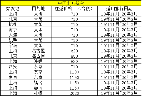 雙11飛豬機票專場開戰！國內飛往日本竟然只要9塊錢！ 旅遊 第4張