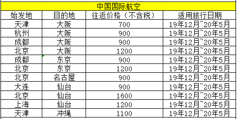 雙11飛豬機票專場開戰！國內飛往日本竟然只要9塊錢！ 旅遊 第5張