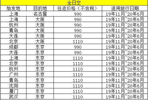 雙11飛豬機票專場開戰！國內飛往日本竟然只要9塊錢！ 旅遊 第3張