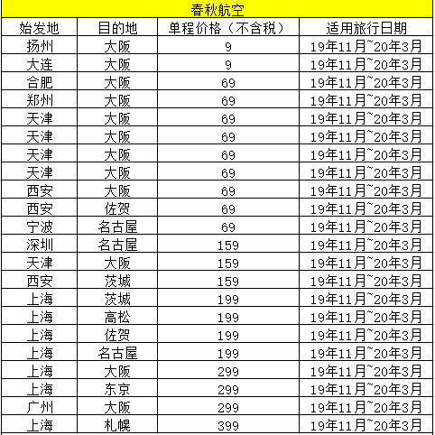 雙11飛豬機票專場開戰！國內飛往日本竟然只要9塊錢！ 旅遊 第2張